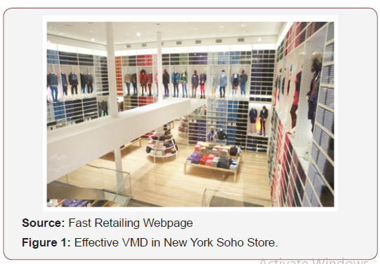 Click here to view Large Figure 1 irispublishers-openaccess-textile-science-fashion