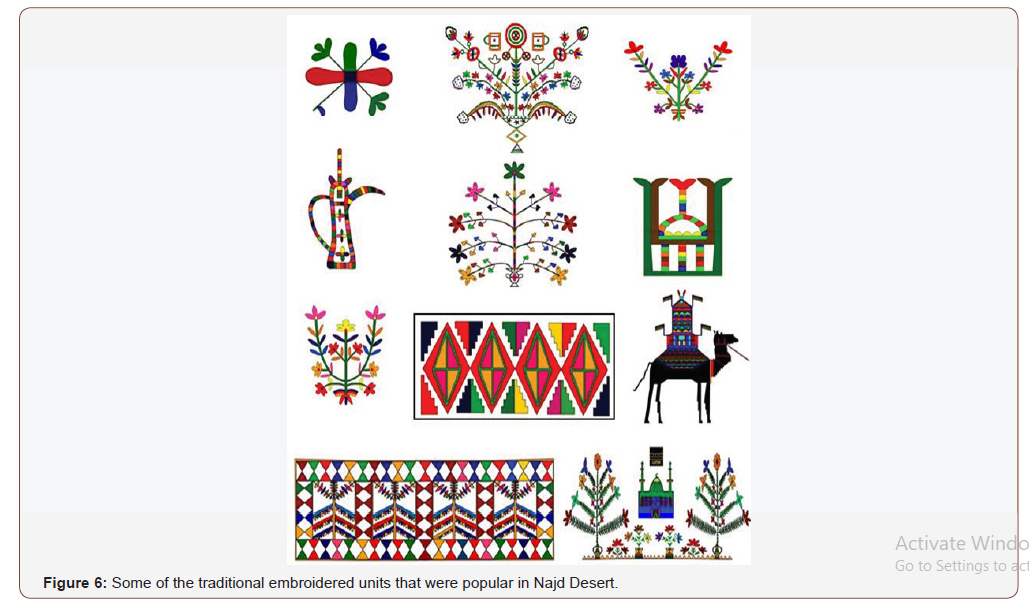 Click here to view Large Figure 6 irispublishers-openaccess-textile-science-fashion