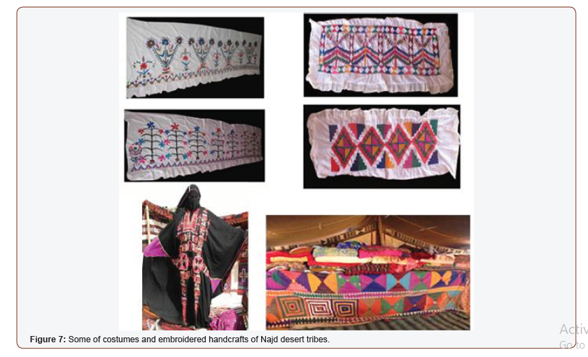 Click here to view Large Figure 7 irispublishers-openaccess-textile-science-fashion