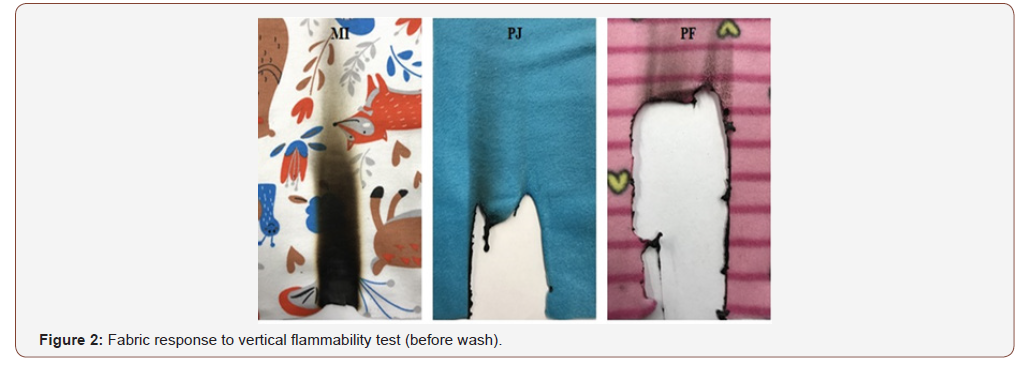 Click here to view Large Figure 2 irispublishers-openaccess-textile-science-fashion