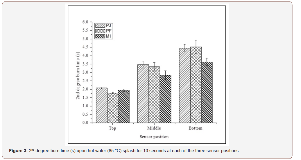 Click here to view Large Figure 3 irispublishers-openaccess-textile-science-fashion