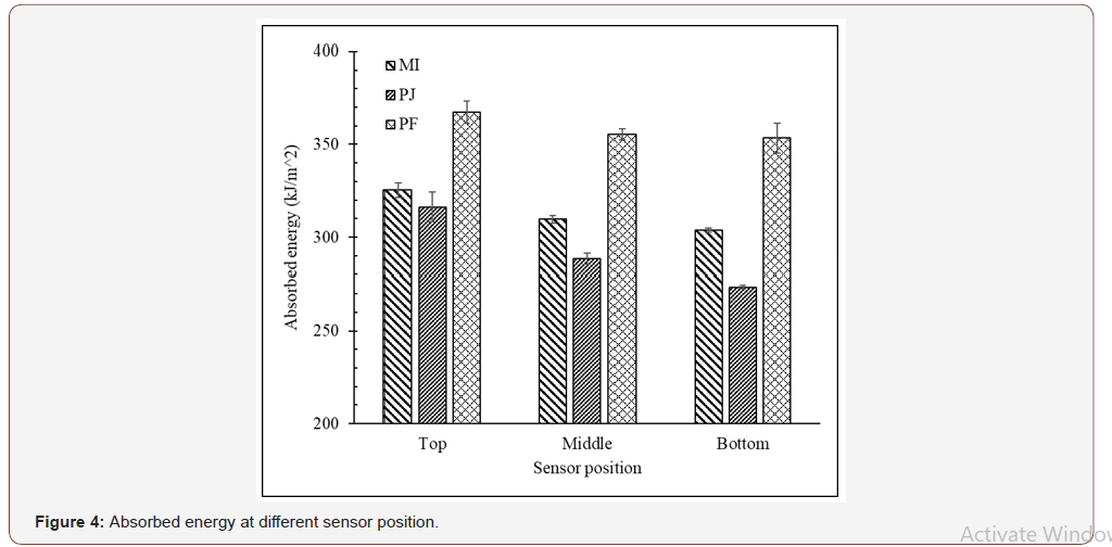 Click here to view Large Figure 4 irispublishers-openaccess-textile-science-fashion