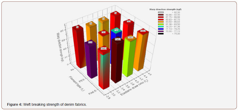 Click here to view Large Figure 4 irispublishers-openaccess-textile-science-fashion