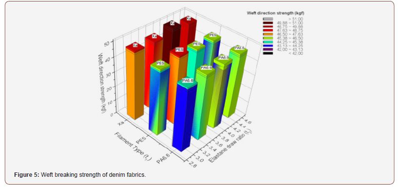 Click here to view Large Figure 5 irispublishers-openaccess-textile-science-fashion
