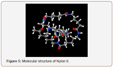 Click here to view Large Figure 5 irispublishers-openaccess-textile-science-fashion