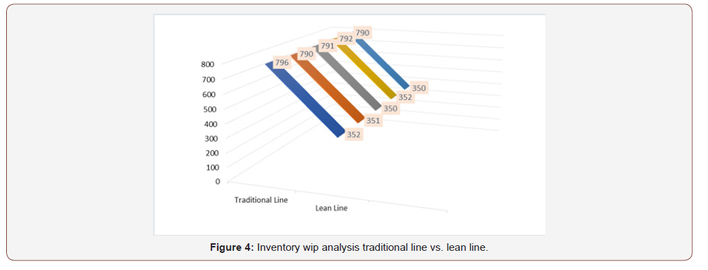 Click here to view Large Figure 4 irispublishers-openaccess-textile-science-fashion