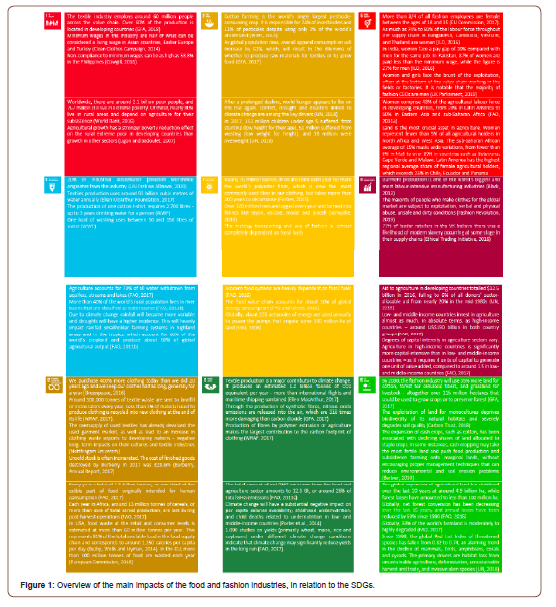 Click here to view Large Figure 1 irispublishers-openaccess-textile-science-fashion