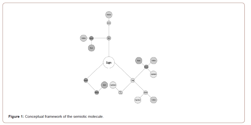 Click here to view Large Figure 1 irispublishers-openaccess-textile-science-fashion