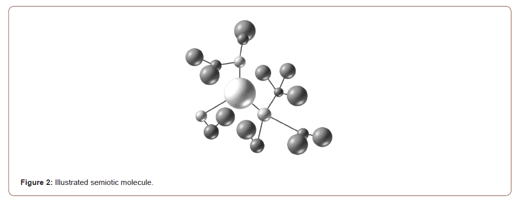 Click here to view Large Figure 2 irispublishers-openaccess-textile-science-fashion