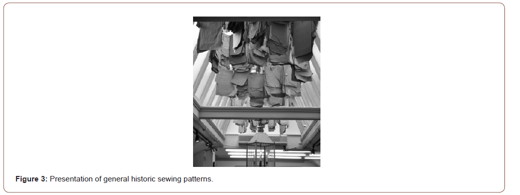 Click here to view Large Figure 3 irispublishers-openaccess-textile-science-fashion