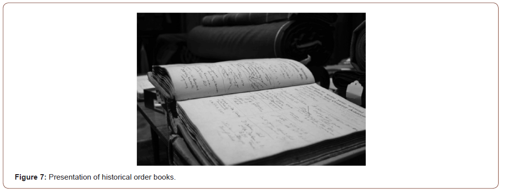 Click here to view Large Figure 7 irispublishers-openaccess-textile-science-fashion