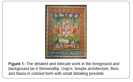 Click here to view Large Figure 1 irispublishers-openaccess-textile-science-fashion