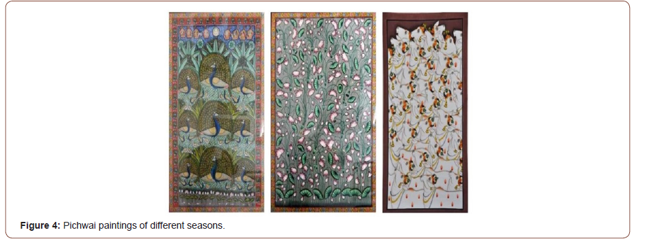 Click here to view Large Figure 4 irispublishers-openaccess-textile-science-fashion