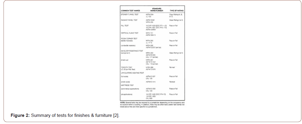 Click here to view Large Figure 2 irispublishers-openaccess-textile-science-fashion