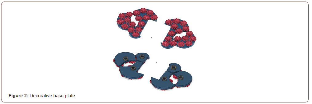 Click here to view Large Figure 2 irispublishers-openaccess-textile-science-fashion