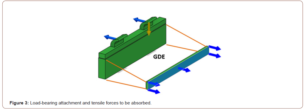 Click here to view Large Figure 3 irispublishers-openaccess-textile-science-fashion