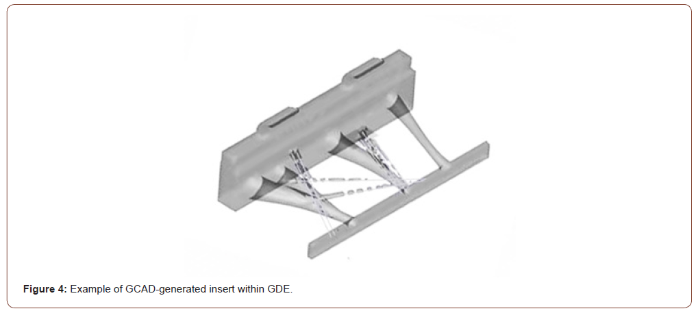Click here to view Large Figure 4 irispublishers-openaccess-textile-science-fashion