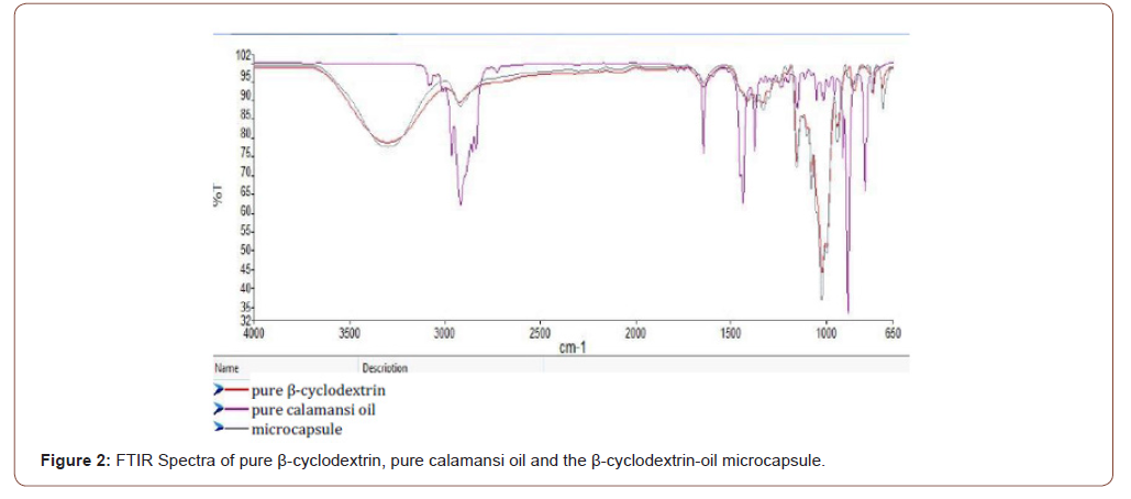 Click here to view Large Figure 2 irispublishers-openaccess-textile-science-fashion