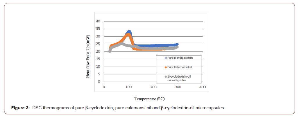 Click here to view Large Figure 3 irispublishers-openaccess-textile-science-fashion