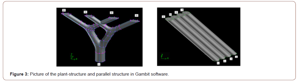 Click here to view Large Figure 3 irispublishers-openaccess-textile-science-fashion