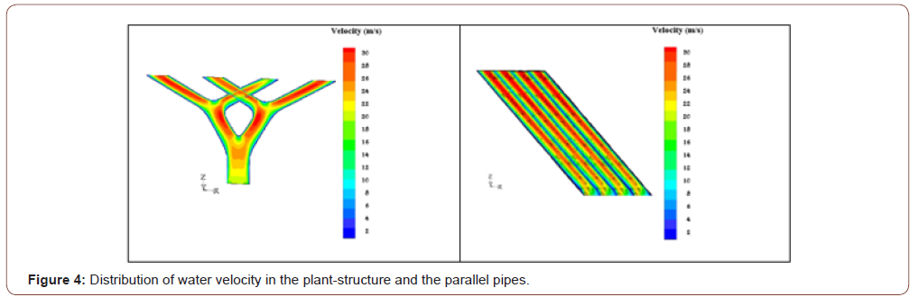 Click here to view Large Figure 4 irispublishers-openaccess-textile-science-fashion