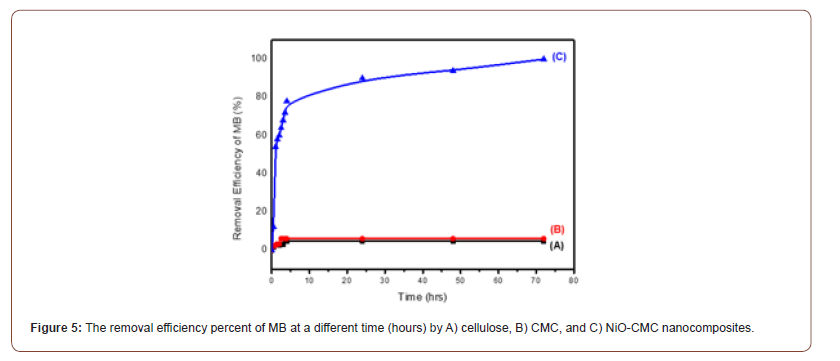 Click here to view Large Figure 5 irispublishers-openaccess-textile-science-fashion
