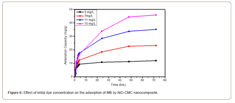 Click here to view Large Figure 6 irispublishers-openaccess-textile-science-fashion