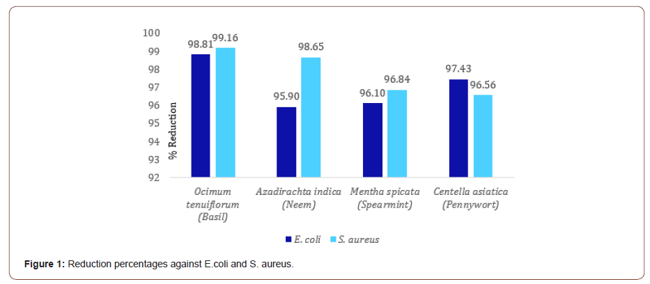 Click here to view Large Figure 1 irispublishers-openaccess-textile-science-fashion