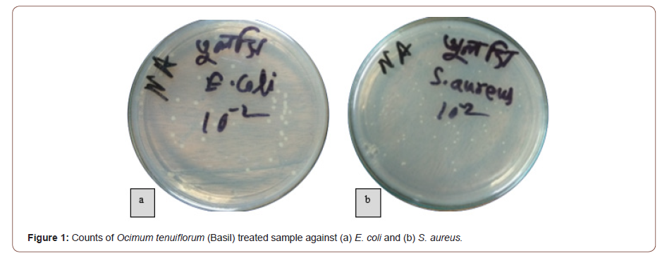 Click here to view Large Figure 2 irispublishers-openaccess-textile-science-fashion