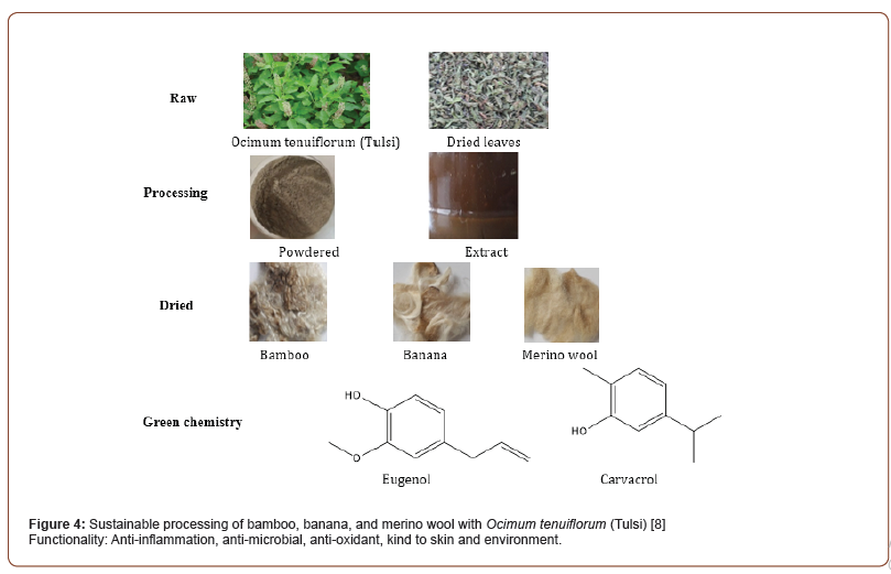 Click here to view Large Figure 4 irispublishers-openaccess-textile-science-fashion