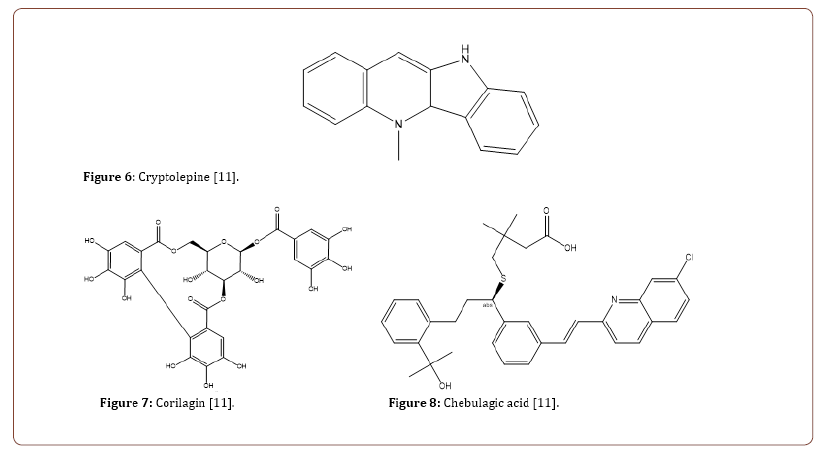 Click here to view Large Figure 6 irispublishers-openaccess-textile-science-fashion
