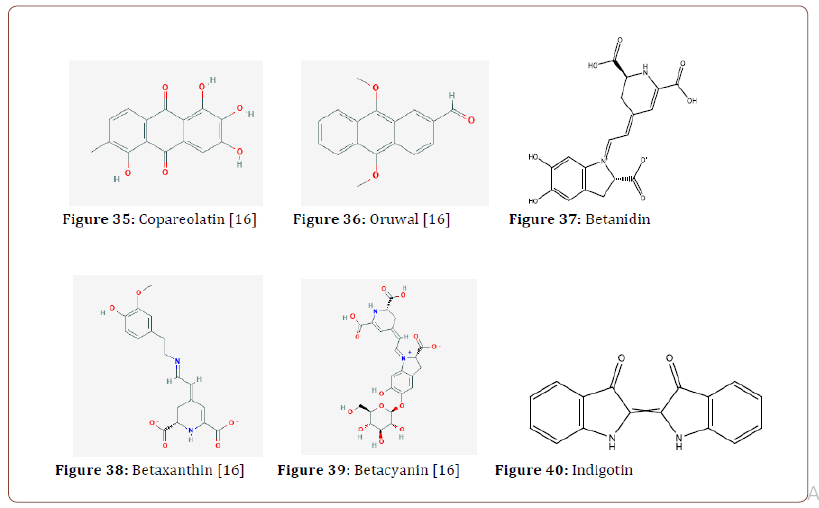 Click here to view Large Figure 11 irispublishers-openaccess-textile-science-fashion