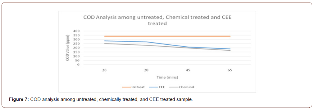 Click here to view Large Figure 7 irispublishers-openaccess-textile-science-fashion
