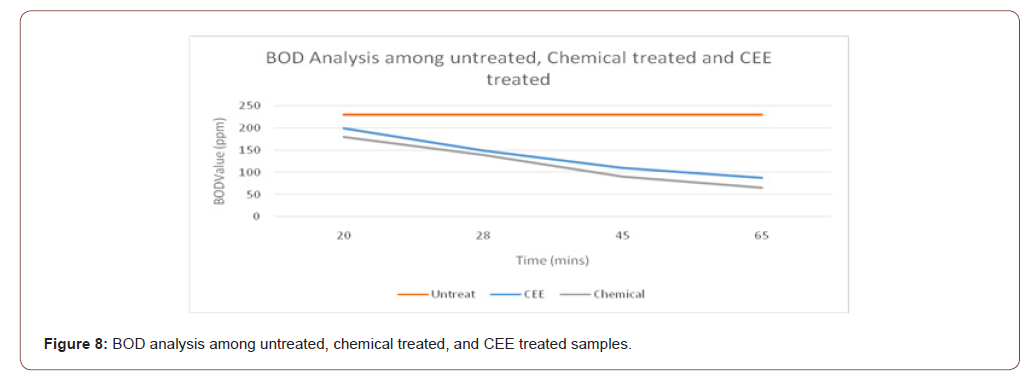 Click here to view Large Figure 8 irispublishers-openaccess-textile-science-fashion