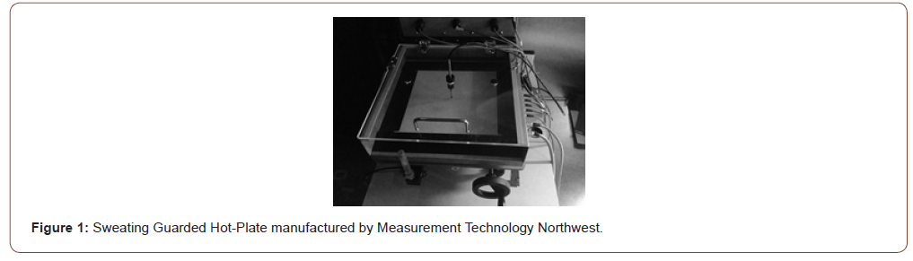 Click here to view Large Figure 1 irispublishers-openaccess-textile-science-fashion
