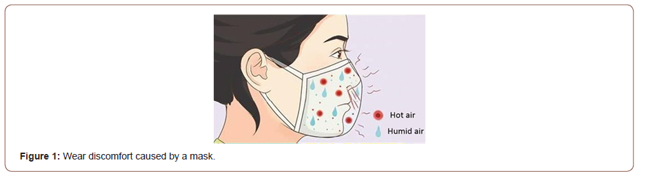 Click here to view Large Figure 1 irispublishers-openaccess-textile-science-fashion
