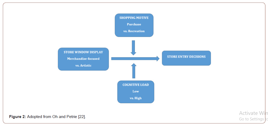 Click here to view Large Figure 2 irispublishers-openaccess-textile-science-fashion