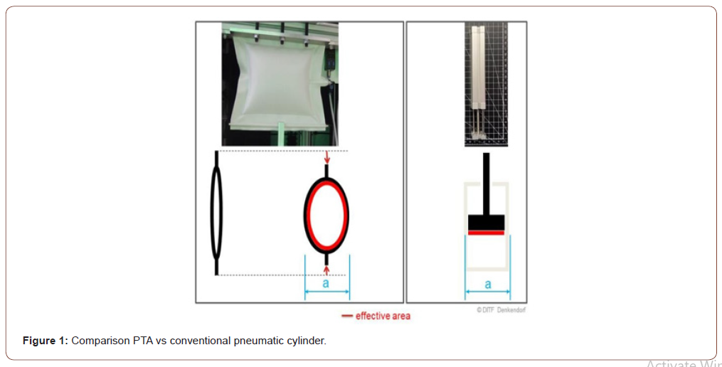 Click here to view Large Figure 1 irispublishers-openaccess-textile-science-fashion