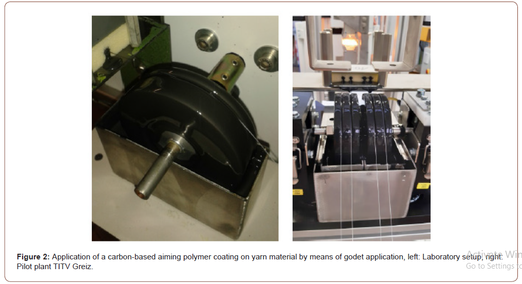 Click here to view Large Figure 2 irispublishers-openaccess-textile-science-fashion