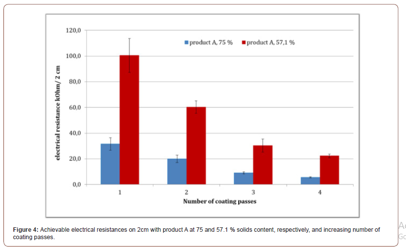 Click here to view Large Figure 4 irispublishers-openaccess-textile-science-fashion