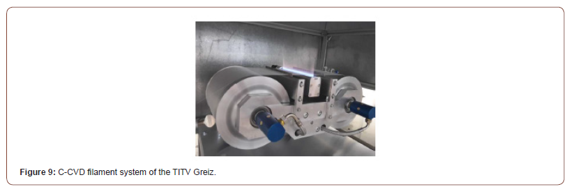 Click here to view Large Figure 9 irispublishers-openaccess-textile-science-fashion