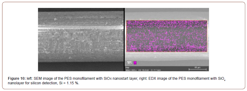 Click here to view Large Figure 10 irispublishers-openaccess-textile-science-fashion