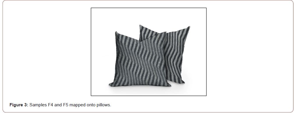 Click here to view Large Figure 3 irispublishers-openaccess-textile-science-fashion