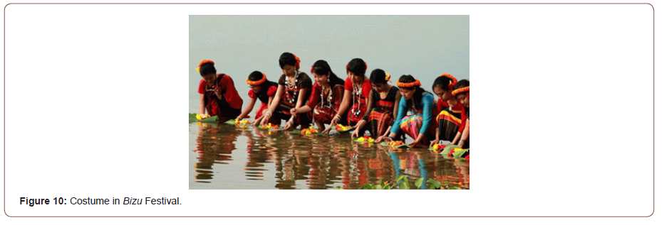 Click here to view Large Figure 10 irispublishers-openaccess-textile-science-fashion