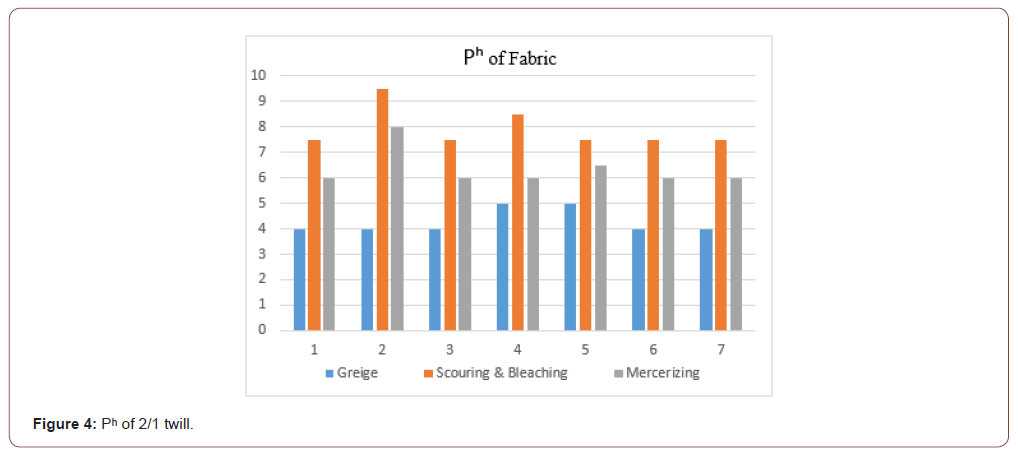 Click here to view Large Figure 4 irispublishers-openaccess-textile-science-fashion