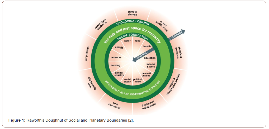 Click here to view Large Figure 1 irispublishers-openaccess-textile-science-fashion