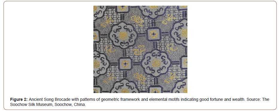 Click here to view Large Figure 2 irispublishers-openaccess-textile-science-fashion