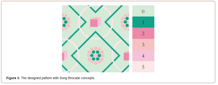 Click here to view Large Figure 3 irispublishers-openaccess-textile-science-fashion