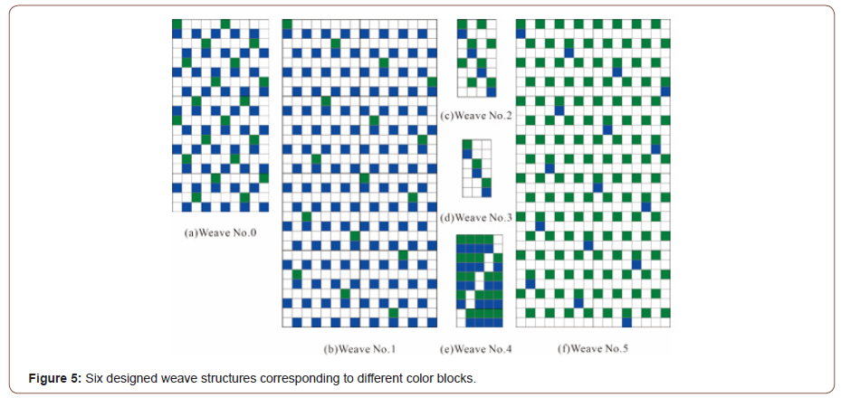 Click here to view Large Figure 5 irispublishers-openaccess-textile-science-fashion