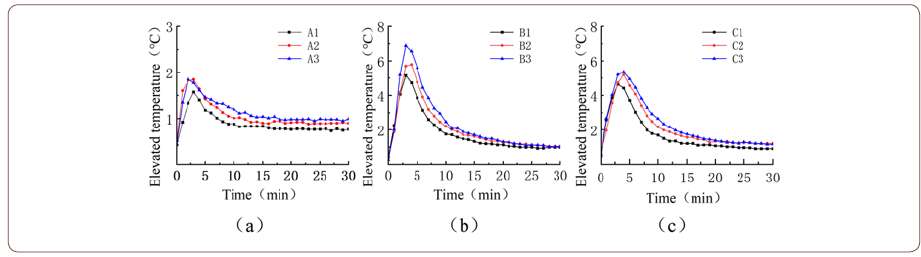 Click here to view Large Figure 6 irispublishers-openaccess-textile-science-fashion